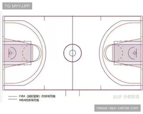 进攻重置规则是什么意思？NBA与FIBA有何不同